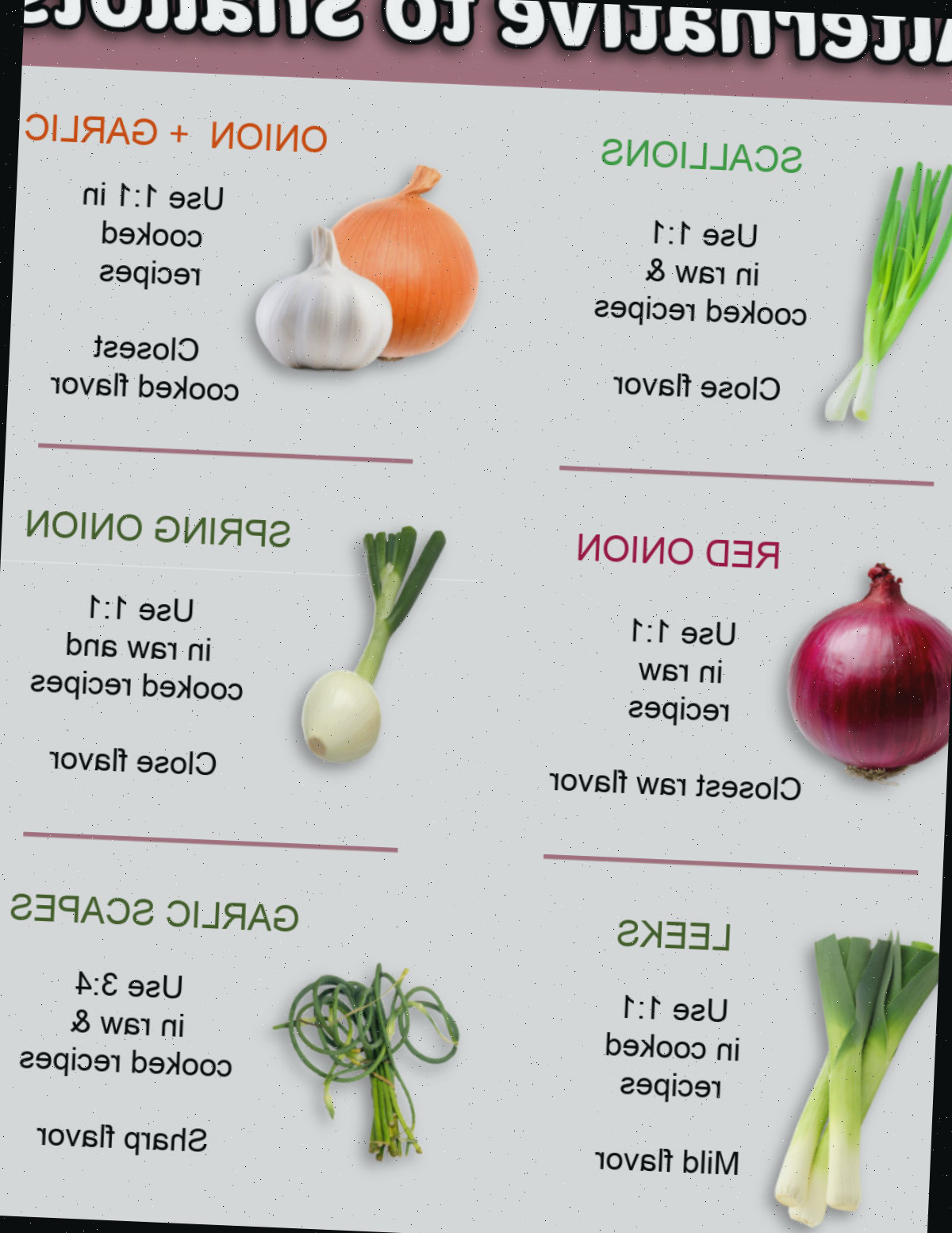 Um imprimível demonstrando diferentes alliums e como eles podem ser utilizados para substituir chalotas nas receitas.