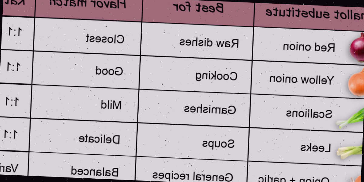 Uma tabela mostrando os melhores substitutos para chalotas, como usá-los, como o sabor se compara e a proporção para uso.