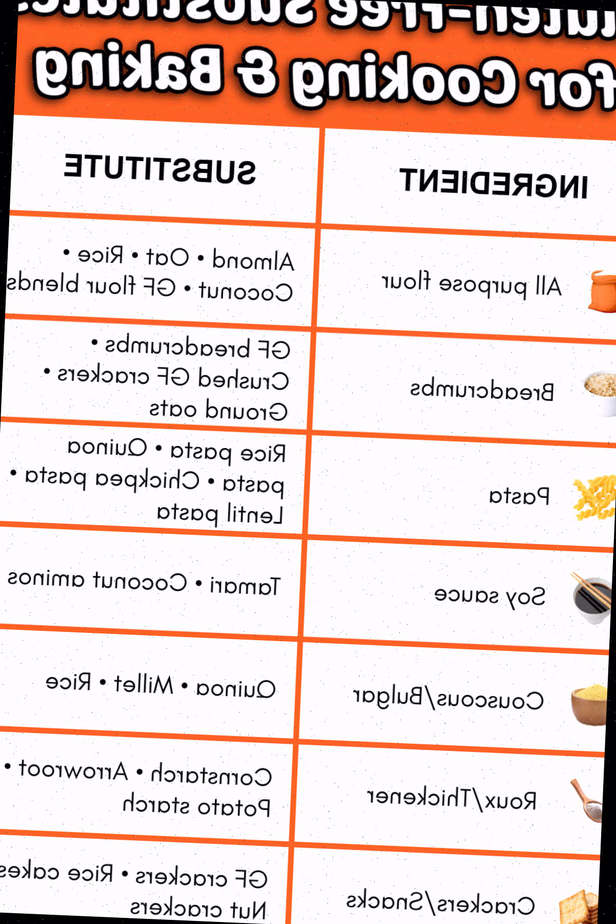 Um gráfico com vários alimentos e alternativas sem trigo. O texto laranja diz substitutos sem glúten para assar e cozinhar.